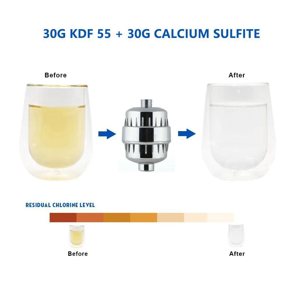 Multiple Layer Shower Head Filter
