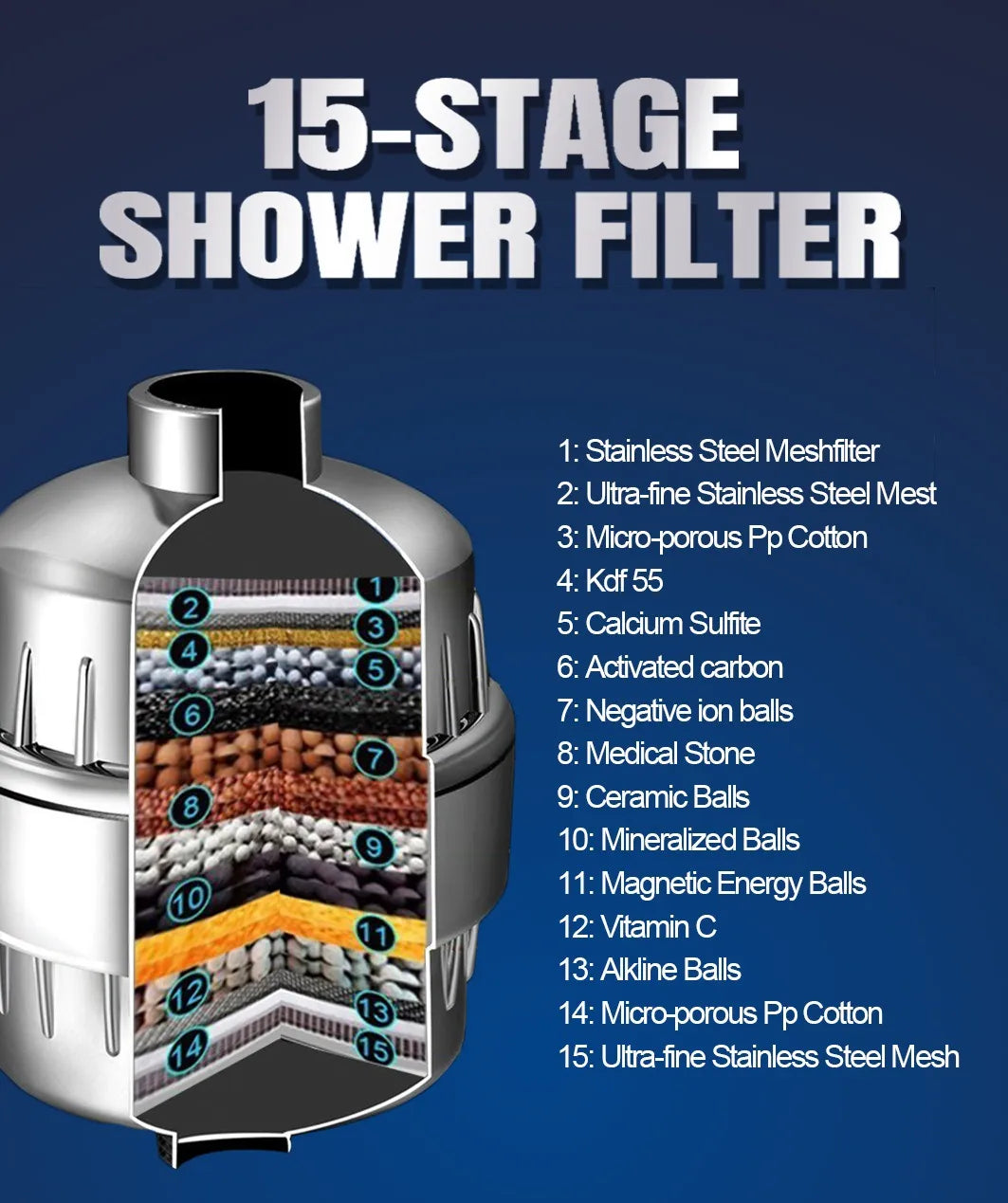 Multiple Layer Shower Head Filter