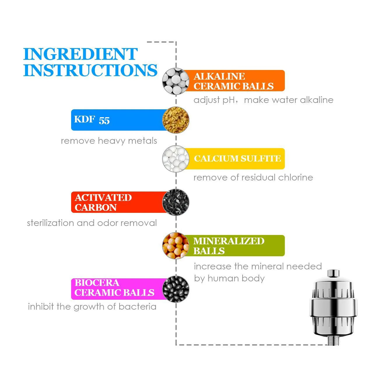 Multiple Layer Shower Head Filter