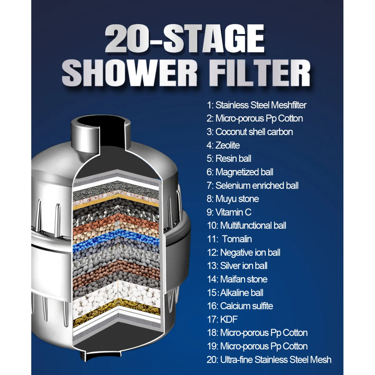 Multiple Layer Shower Head Filter