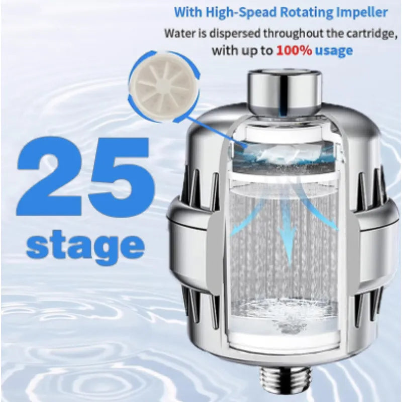 Multiple Layer Shower Head Filter
