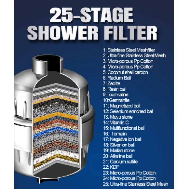 Multiple Layer Shower Head Filter