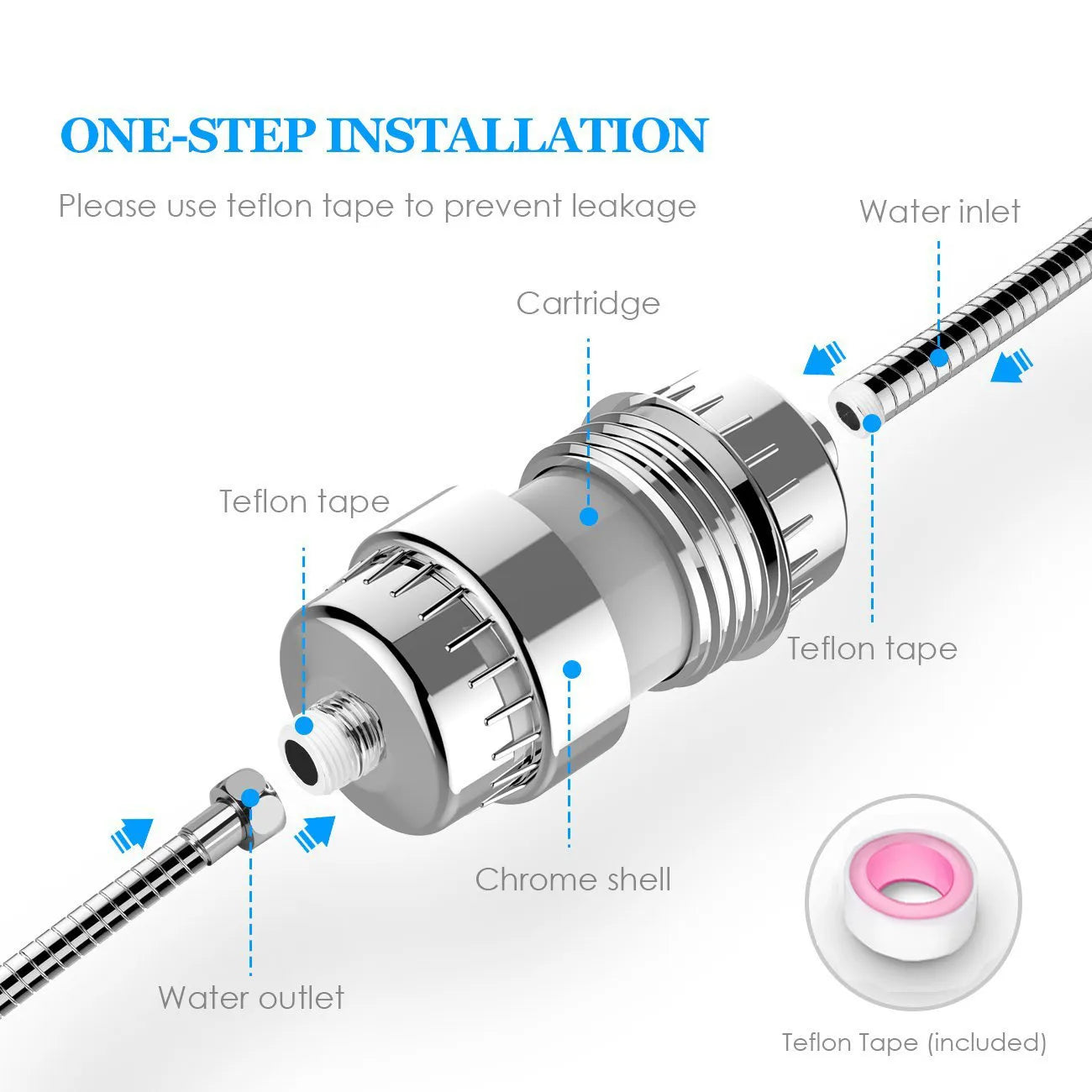 Multiple Layer Shower Head Filter