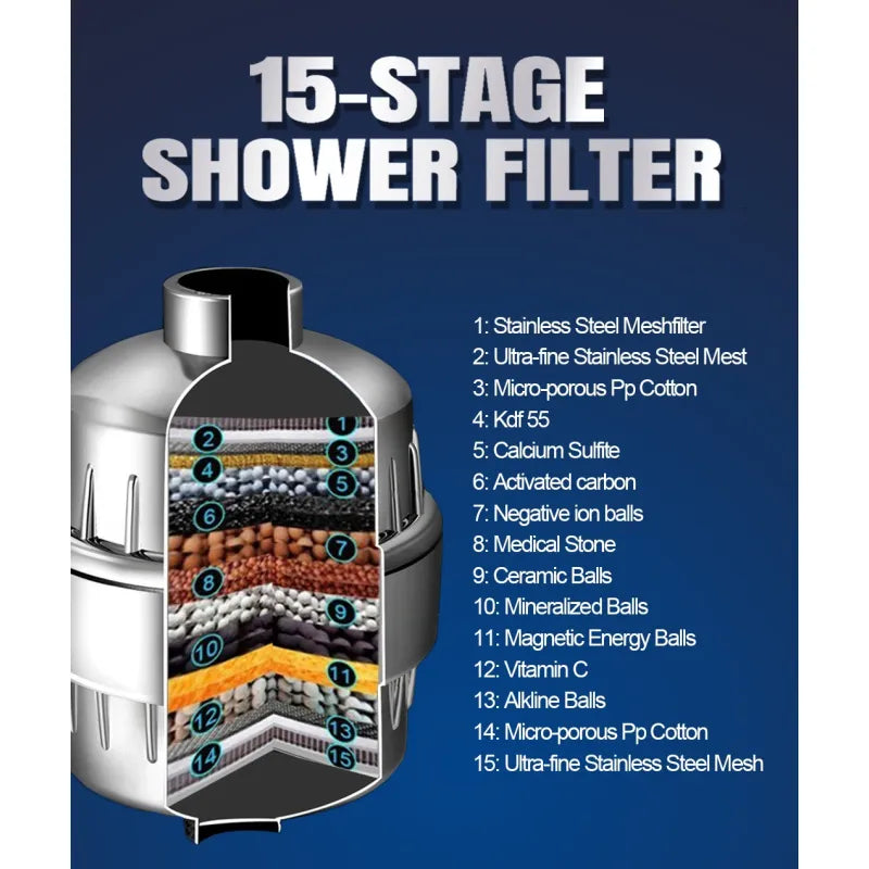 Multiple Layer Shower Head Filter