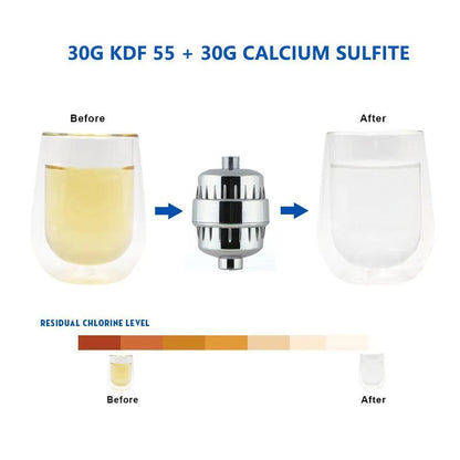 Multiple Layer Shower Head Filter