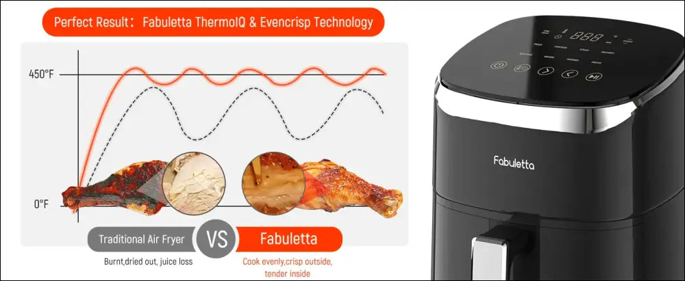 Fabuletta 4.2QT Air Fryer Oven - 9 Customizable Cooking Programs Nonstick Basket Tempered Glass Display