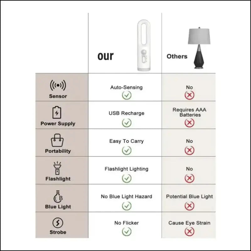 Dusk to Dawn Sensor Flashlight 2-in-1 LED Table Lamp - Portable Nightlight for Nursery Sleeping Light & Versatile