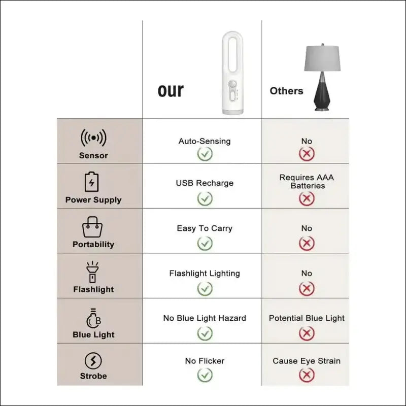 Dusk to Dawn Sensor Flashlight 2-in-1 LED Table Lamp - Portable Nightlight for Nursery Sleeping Light & Versatile