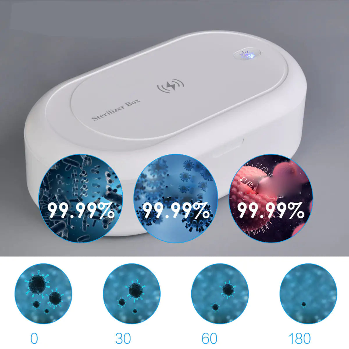 Sanicharge O2 Clean And Charge Your Phone
