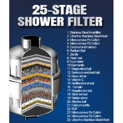 Multiple Layer Shower Head Filter