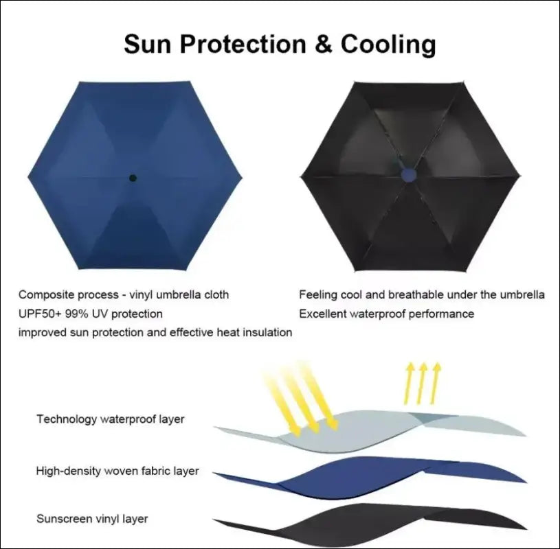 Travel Umbrella Compact Lightweight Portable Automatic Strong Waterproof Folding with 6 Rib Reinforced Auto Open Close
