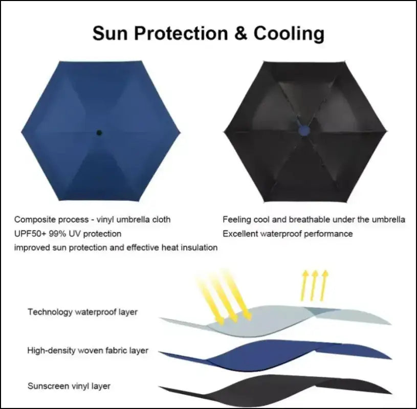 Travel Umbrella Compact Lightweight Portable Automatic Strong Waterproof Folding with 6 Rib Reinforced Auto Open Close